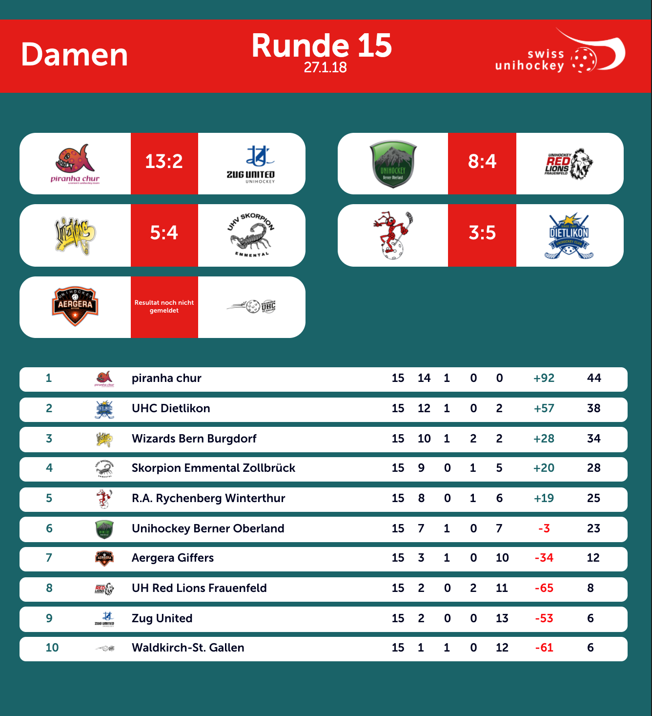 Bildschirmfoto 2018-01-27 um 22.02.05.png