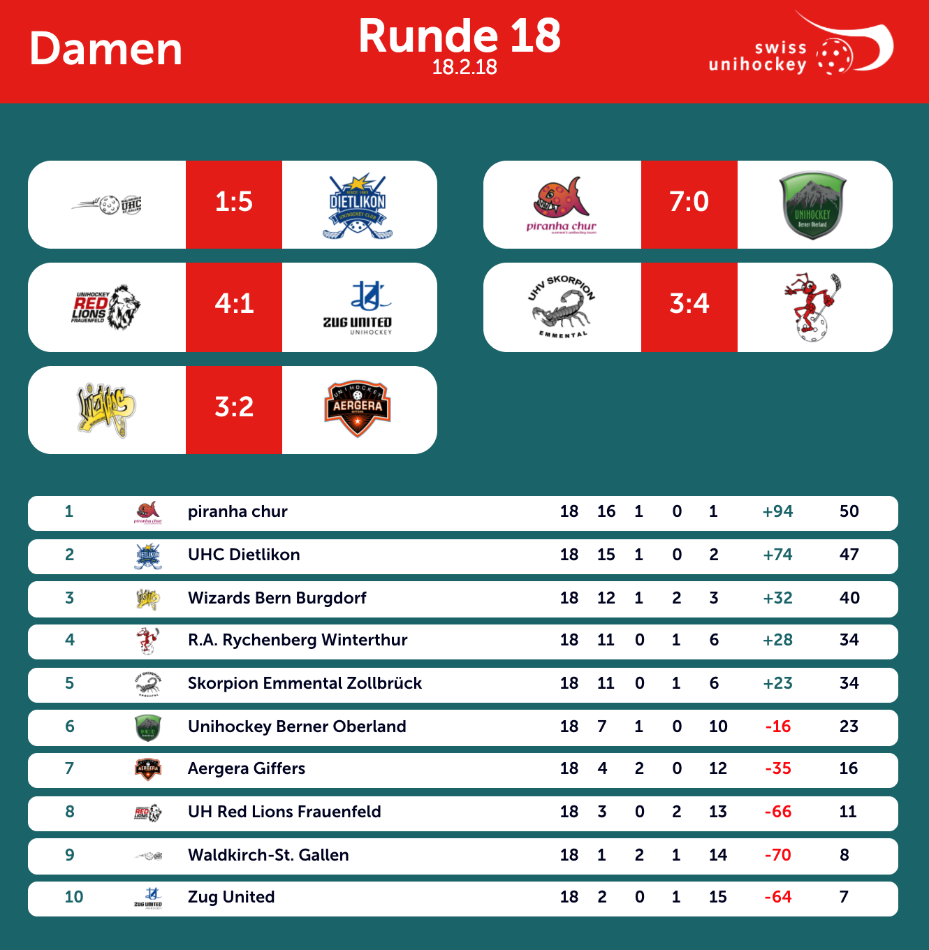 NLA_Damen_18_Runde.png