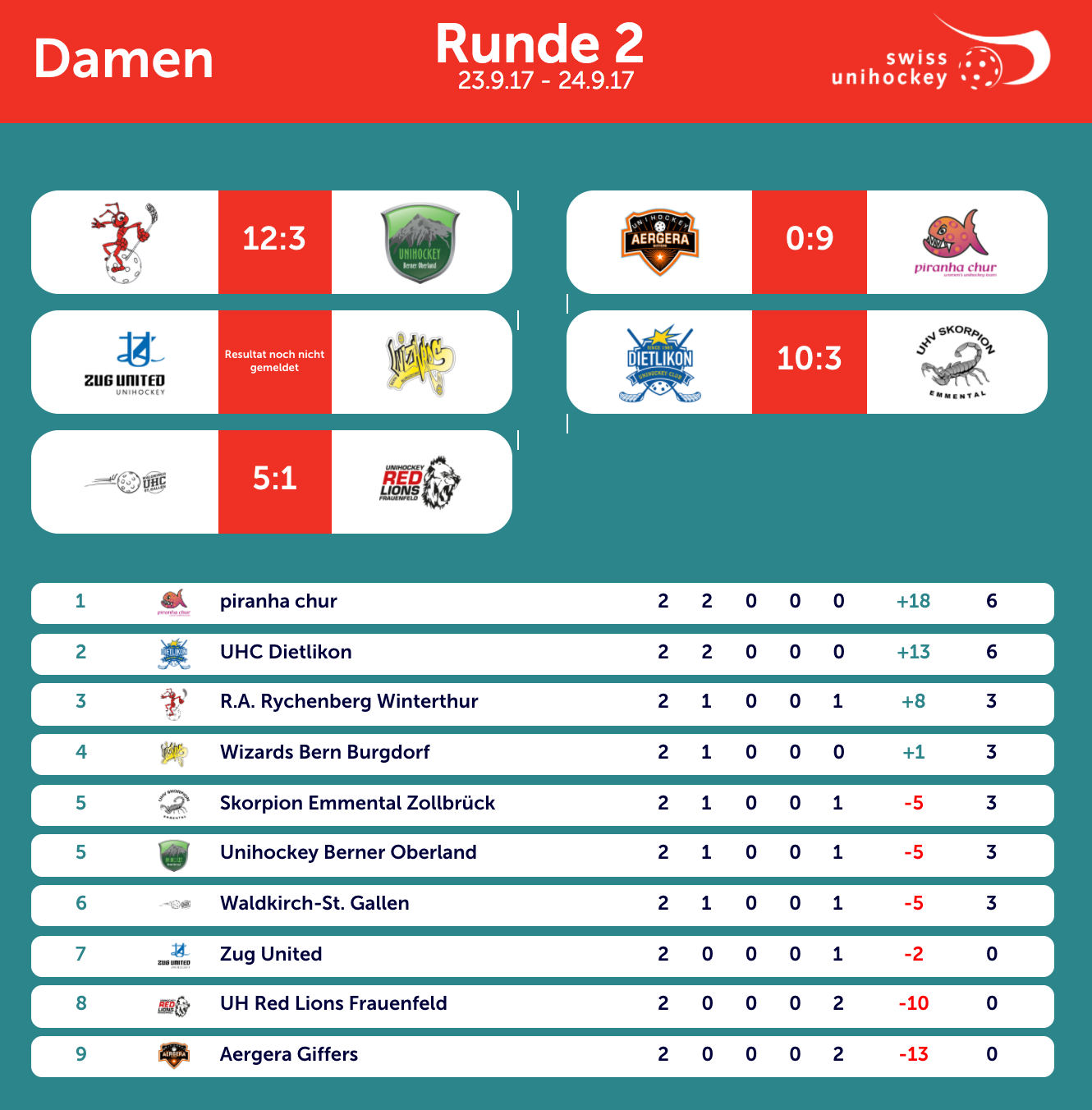 NLA_Damen_2_Runde.png