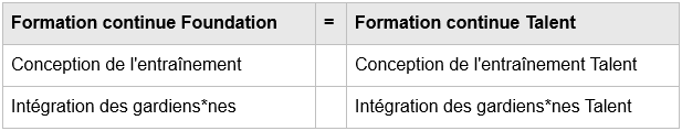 Module gleich WB-F und WB-T_f.png