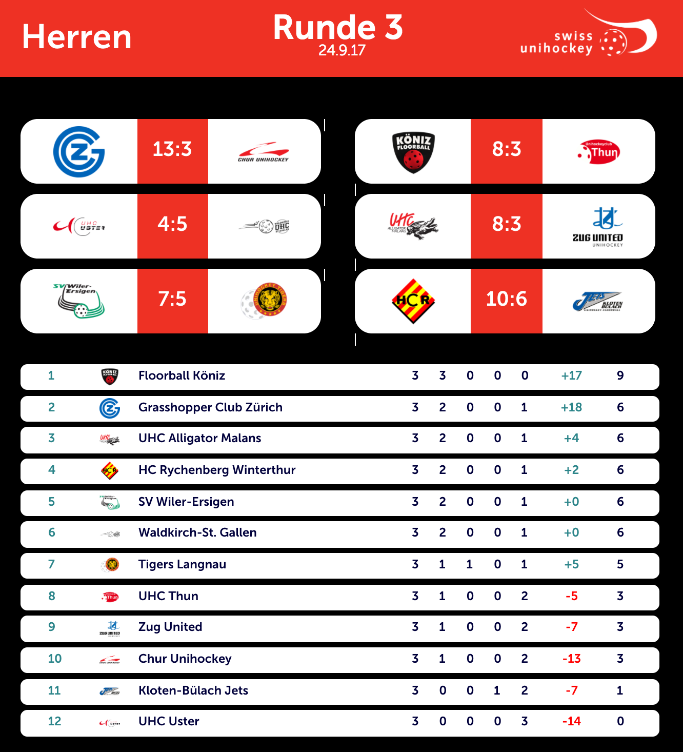 NLA_Herren_3_Runde.png