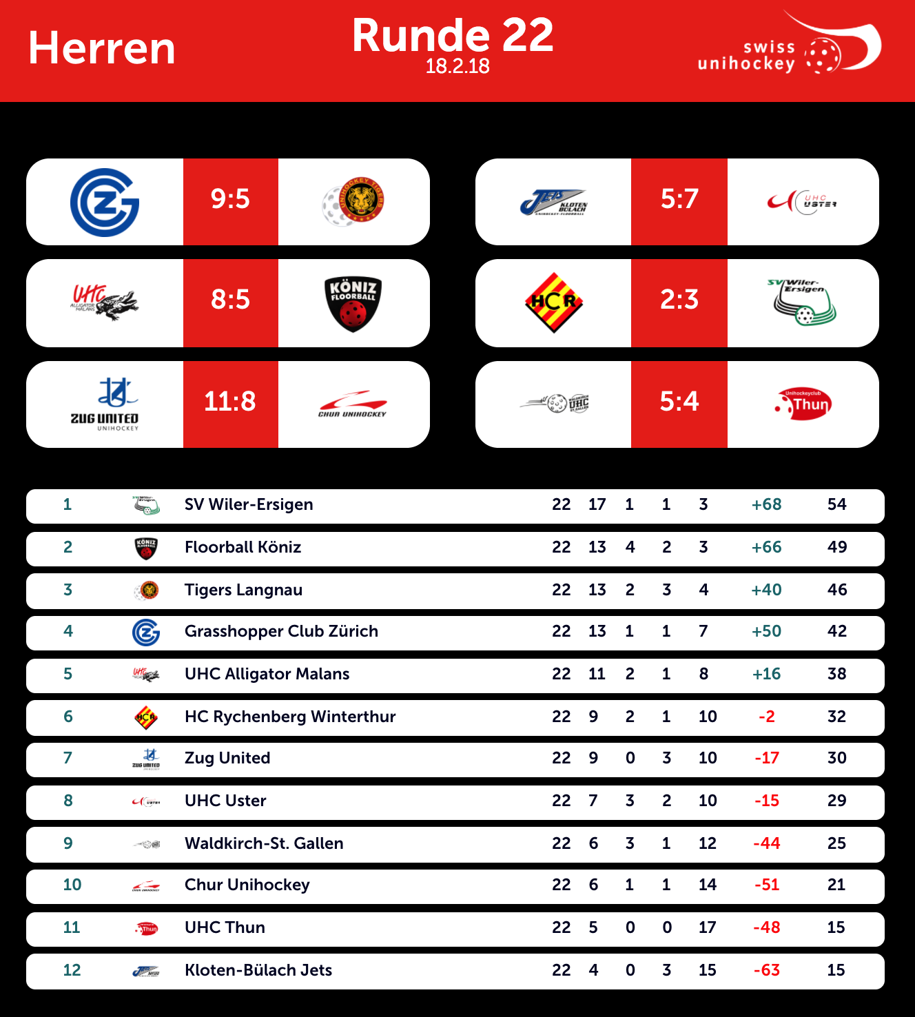 NLA_Herren_22_Runde.png