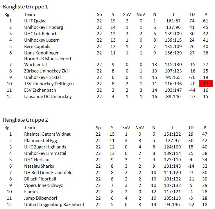 Ranglisten 1Liga2.JPG