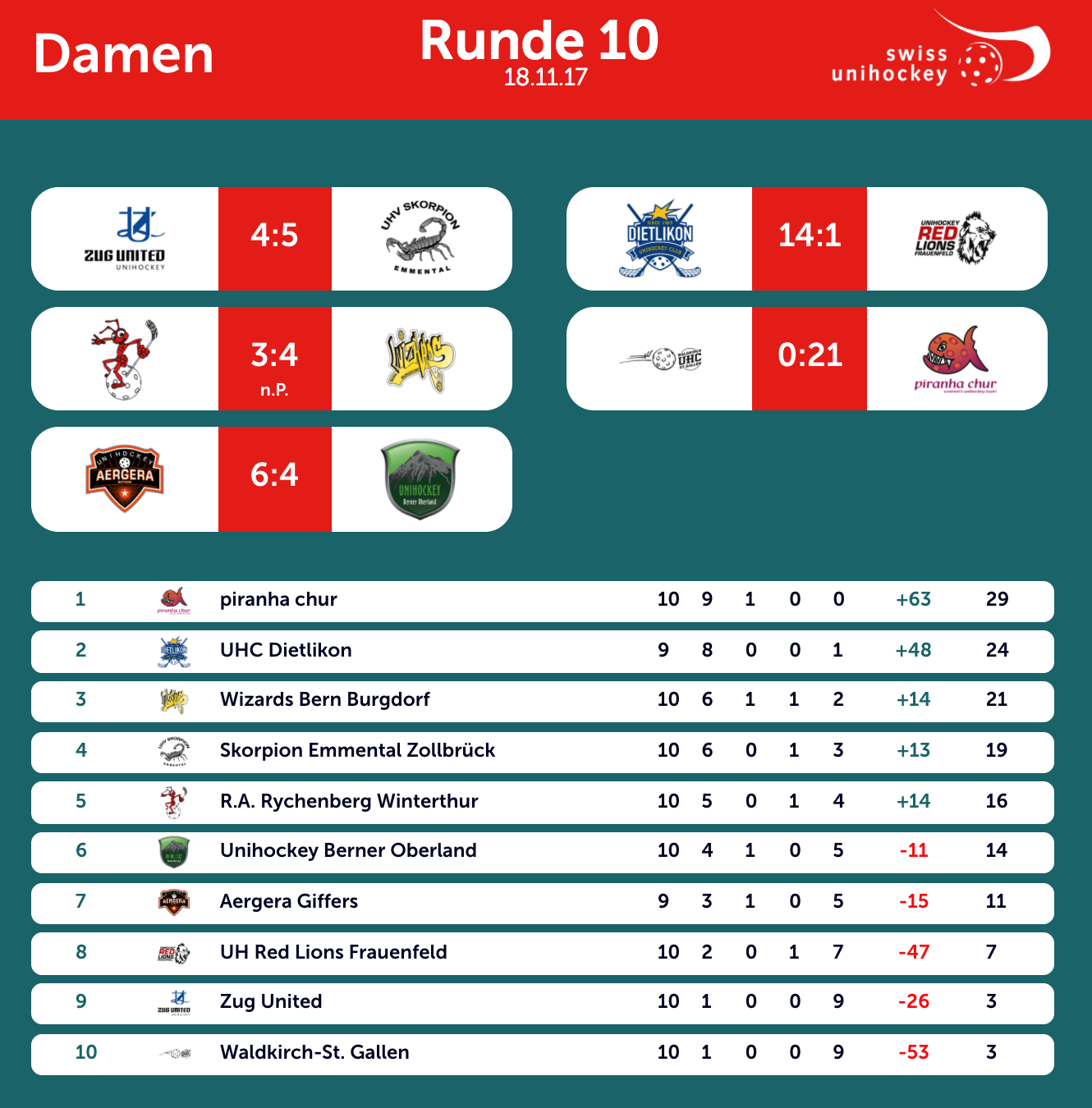 NLA_Damen_10_Runde.png
