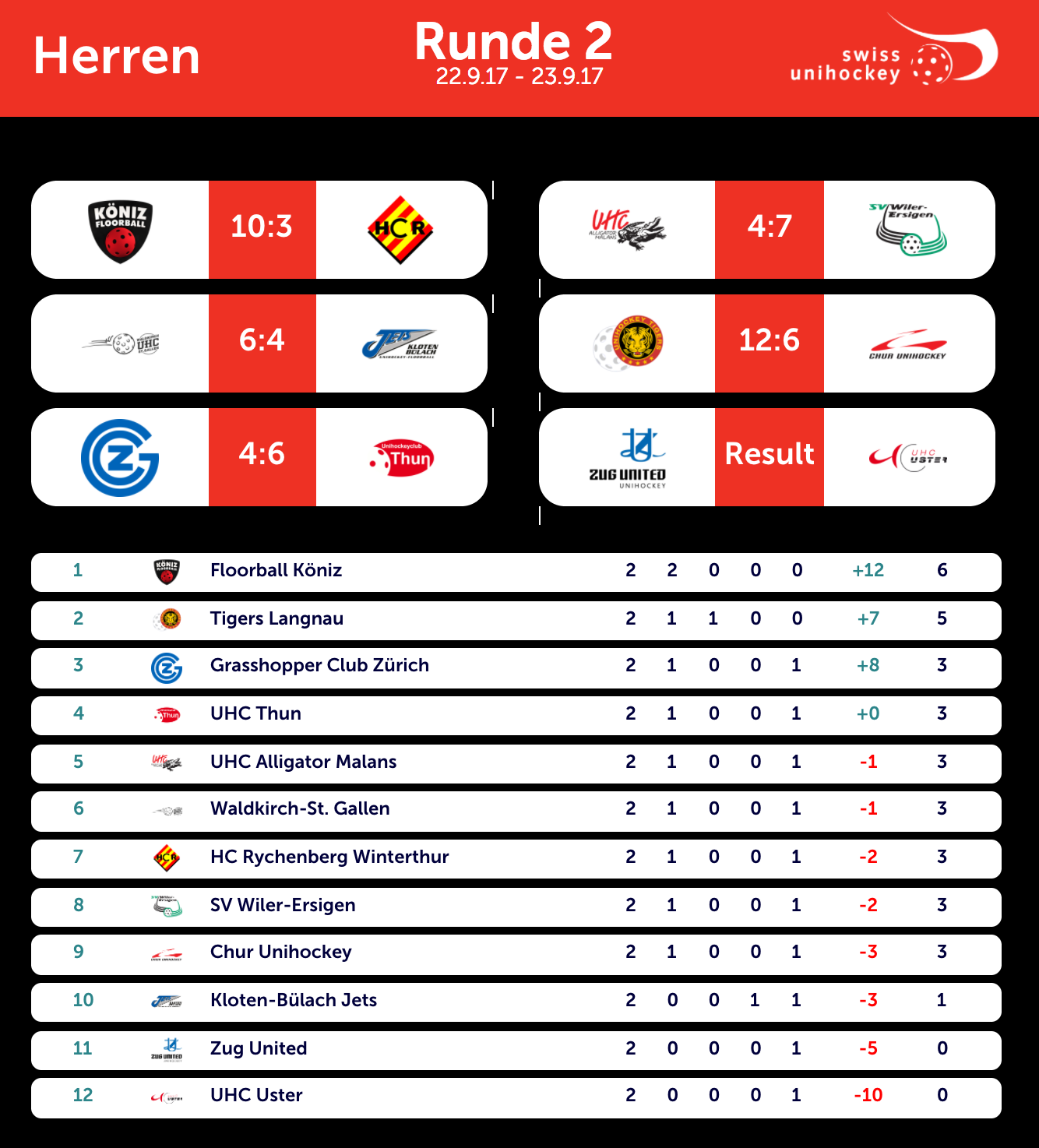 NLA_Herren_2_Runde_2309.png