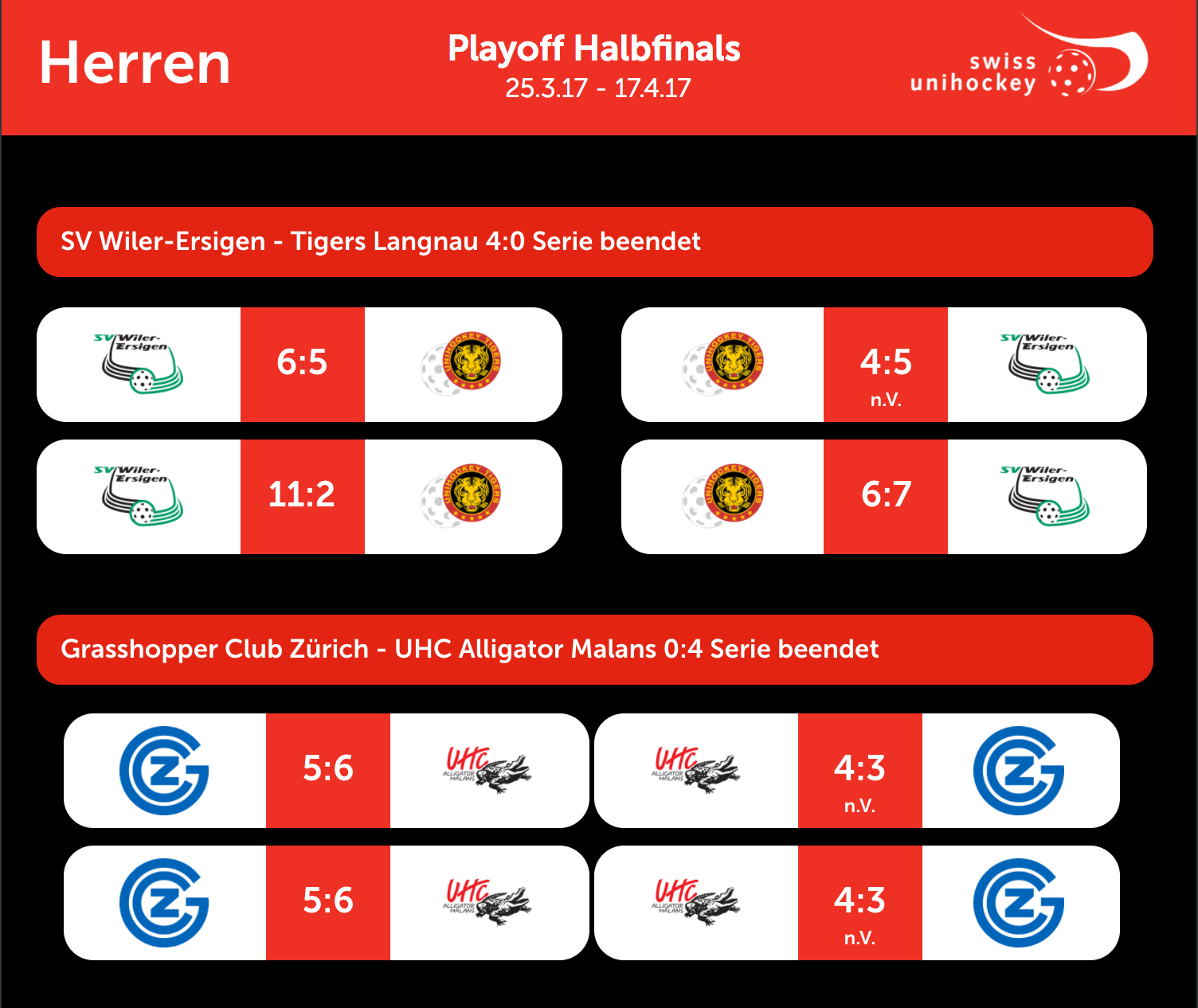 02042017_Grafik_Herren_Playoffs.png